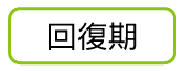 回復期